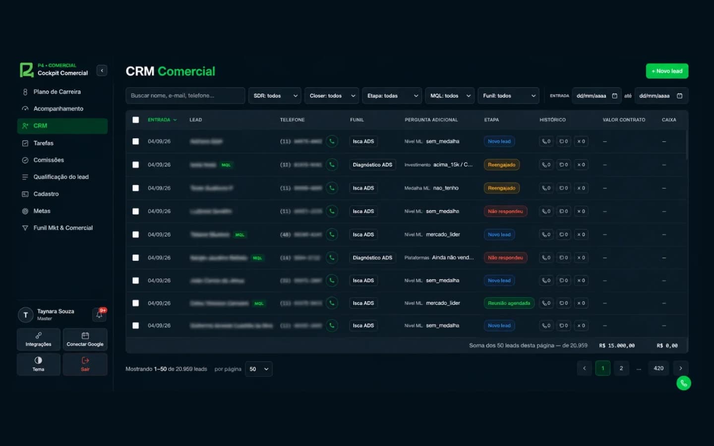 Tela de CRM do Cockpit Comercial: lista de leads com filtros por SDR, closer e etapa do funil, colunas de entrada, telefone, etapa, histórico e valor de contrato, e o rodapé mostrando 50 de 20.959 leads. Nomes e telefones aparecem borrados.